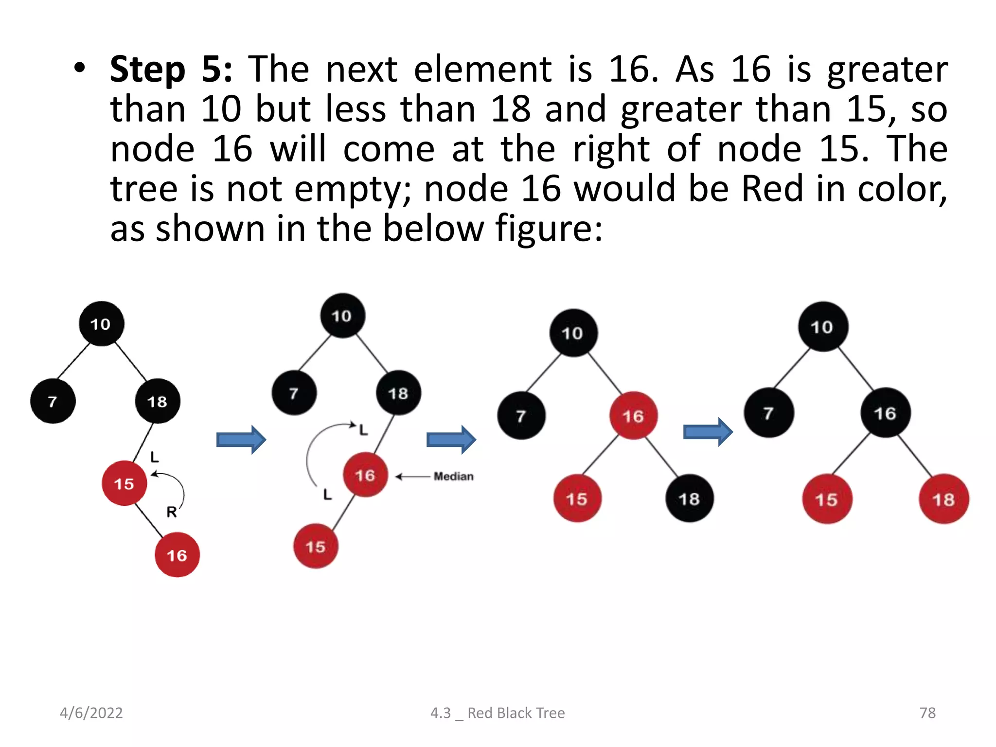 • Step 5: The next element is 16. As 16 is greater
than 10 but less than 18 and greater than 15, so
node 16 will come at the right of node 15. The
tree is not empty; node 16 would be Red in color,
as shown in the below figure:
4/6/2022 4.3 _ Red Black Tree 78
 