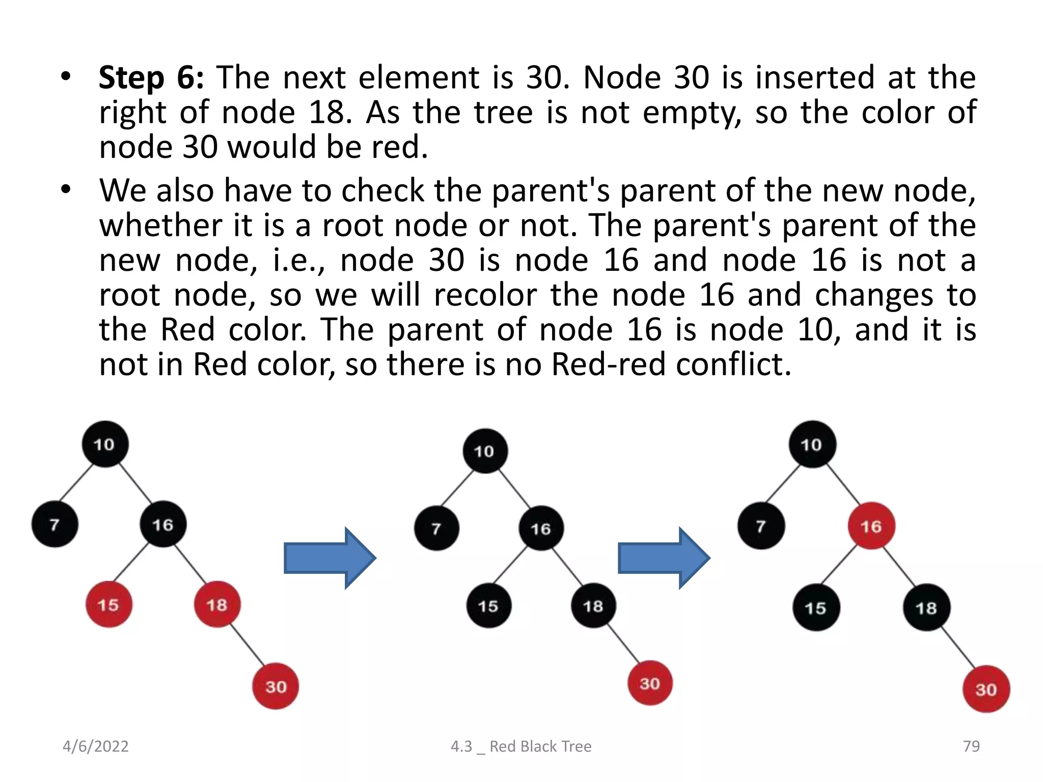 • Step 6: The next element is 30. Node 30 is inserted at the
right of node 18. As the tree is not empty, so the color of
node 30 would be red.
• We also have to check the parent's parent of the new node,
whether it is a root node or not. The parent's parent of the
new node, i.e., node 30 is node 16 and node 16 is not a
root node, so we will recolor the node 16 and changes to
the Red color. The parent of node 16 is node 10, and it is
not in Red color, so there is no Red-red conflict.
4/6/2022 4.3 _ Red Black Tree 79
 