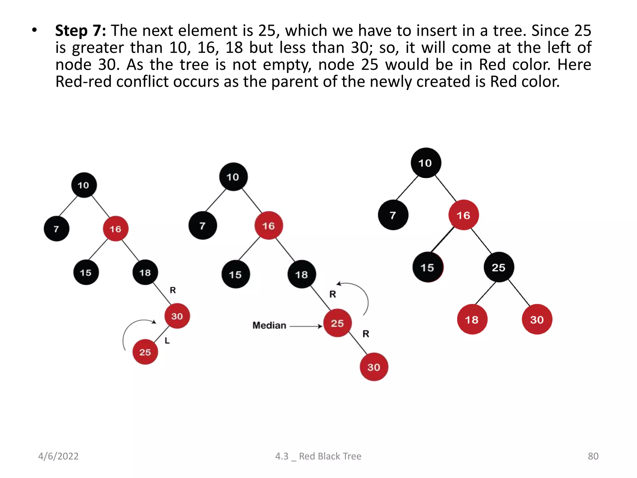 • Step 7: The next element is 25, which we have to insert in a tree. Since 25
is greater than 10, 16, 18 but less than 30; so, it will come at the left of
node 30. As the tree is not empty, node 25 would be in Red color. Here
Red-red conflict occurs as the parent of the newly created is Red color.
4/6/2022 4.3 _ Red Black Tree 80
 