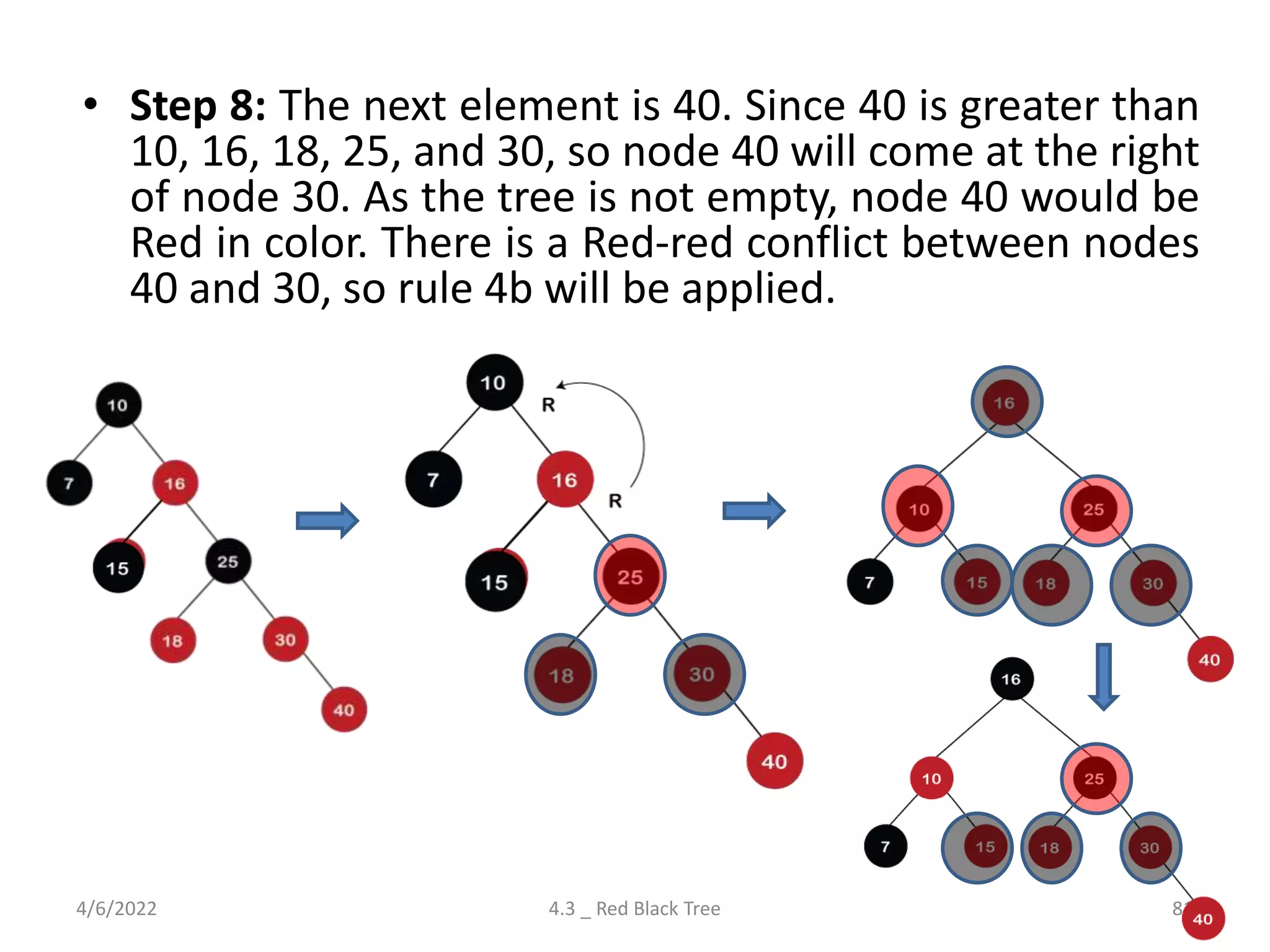 • Step 8: The next element is 40. Since 40 is greater than
10, 16, 18, 25, and 30, so node 40 will come at the right
of node 30. As the tree is not empty, node 40 would be
Red in color. There is a Red-red conflict between nodes
40 and 30, so rule 4b will be applied.
4/6/2022 4.3 _ Red Black Tree 81
 