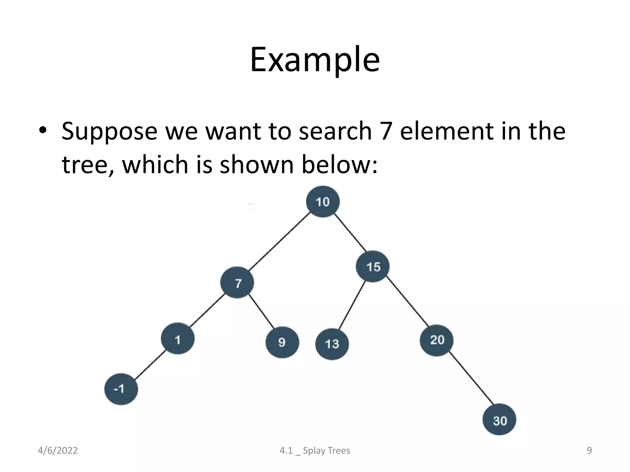 Example
• Suppose we want to search 7 element in the
tree, which is shown below:
4/6/2022 4.1 _ Splay Trees 9
 