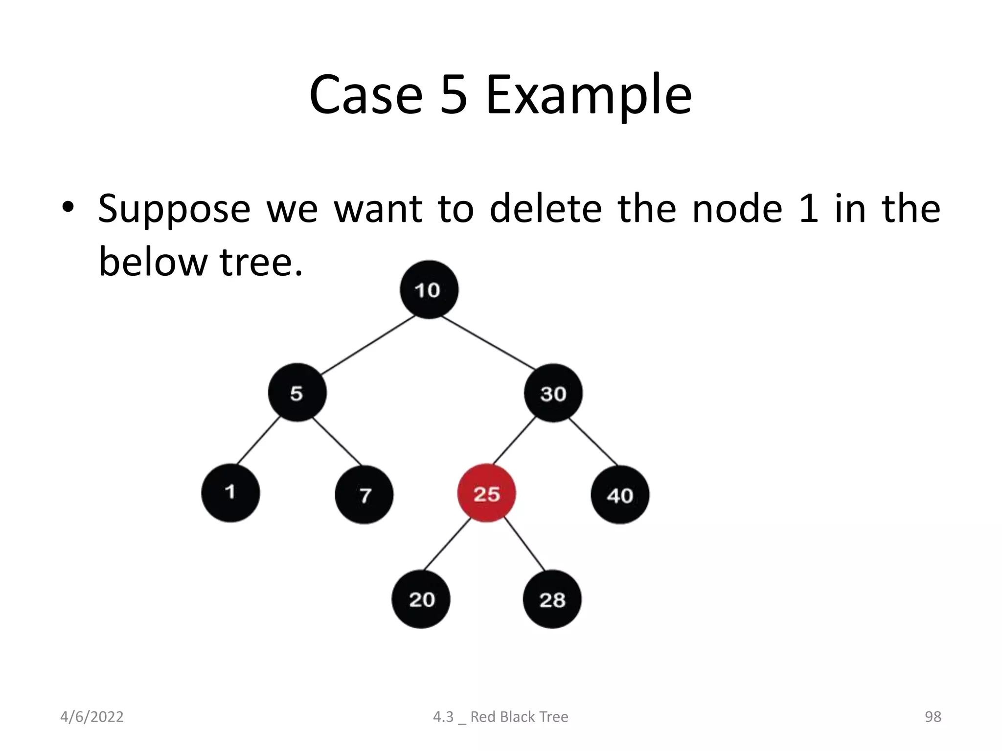 Case 5 Example
• Suppose we want to delete the node 1 in the
below tree.
4/6/2022 4.3 _ Red Black Tree 98
 