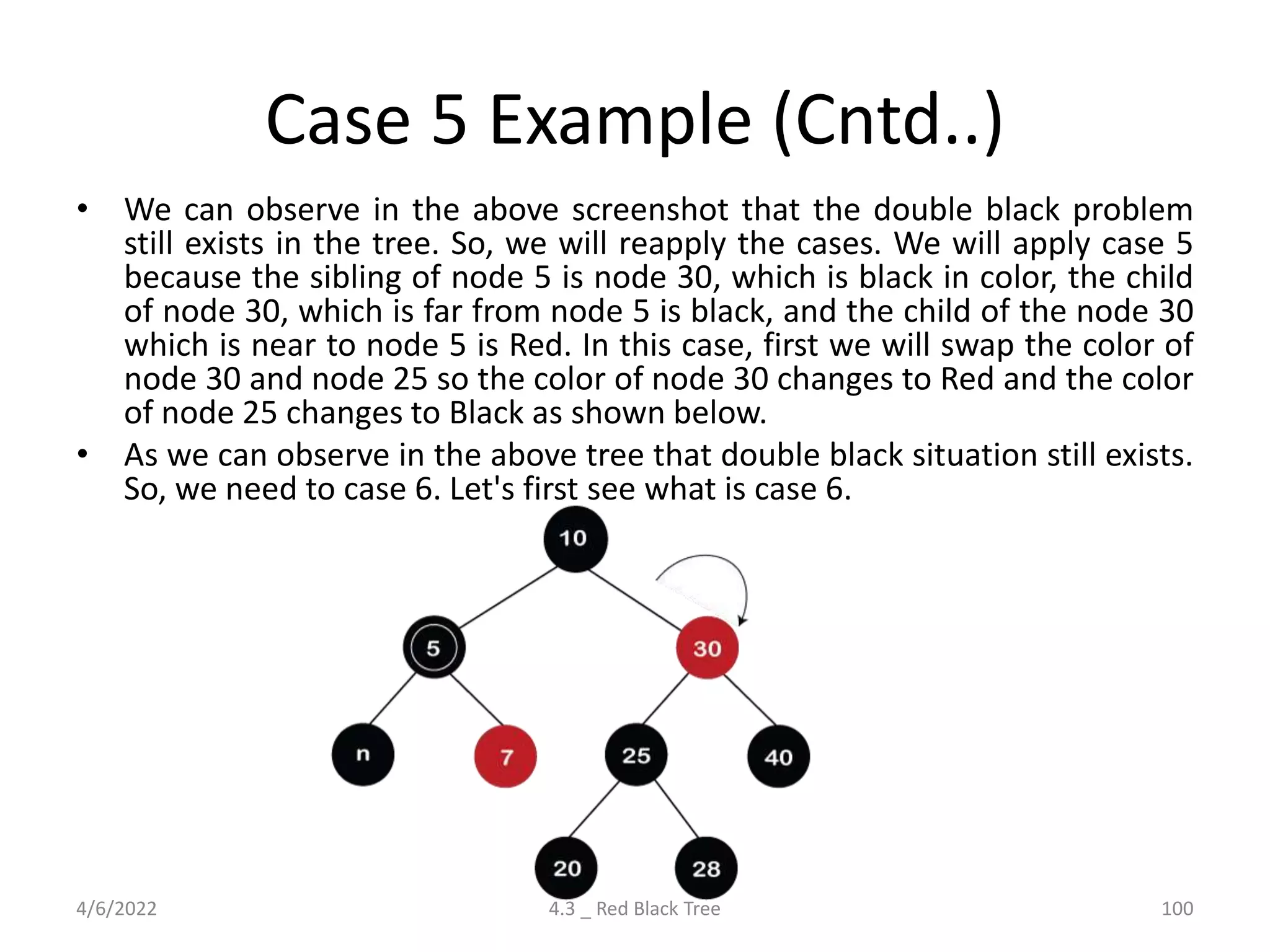 Case 5 Example (Cntd..)
• We can observe in the above screenshot that the double black problem
still exists in the tree. So, we will reapply the cases. We will apply case 5
because the sibling of node 5 is node 30, which is black in color, the child
of node 30, which is far from node 5 is black, and the child of the node 30
which is near to node 5 is Red. In this case, first we will swap the color of
node 30 and node 25 so the color of node 30 changes to Red and the color
of node 25 changes to Black as shown below.
• As we can observe in the above tree that double black situation still exists.
So, we need to case 6. Let's first see what is case 6.
4/6/2022 4.3 _ Red Black Tree 100
 