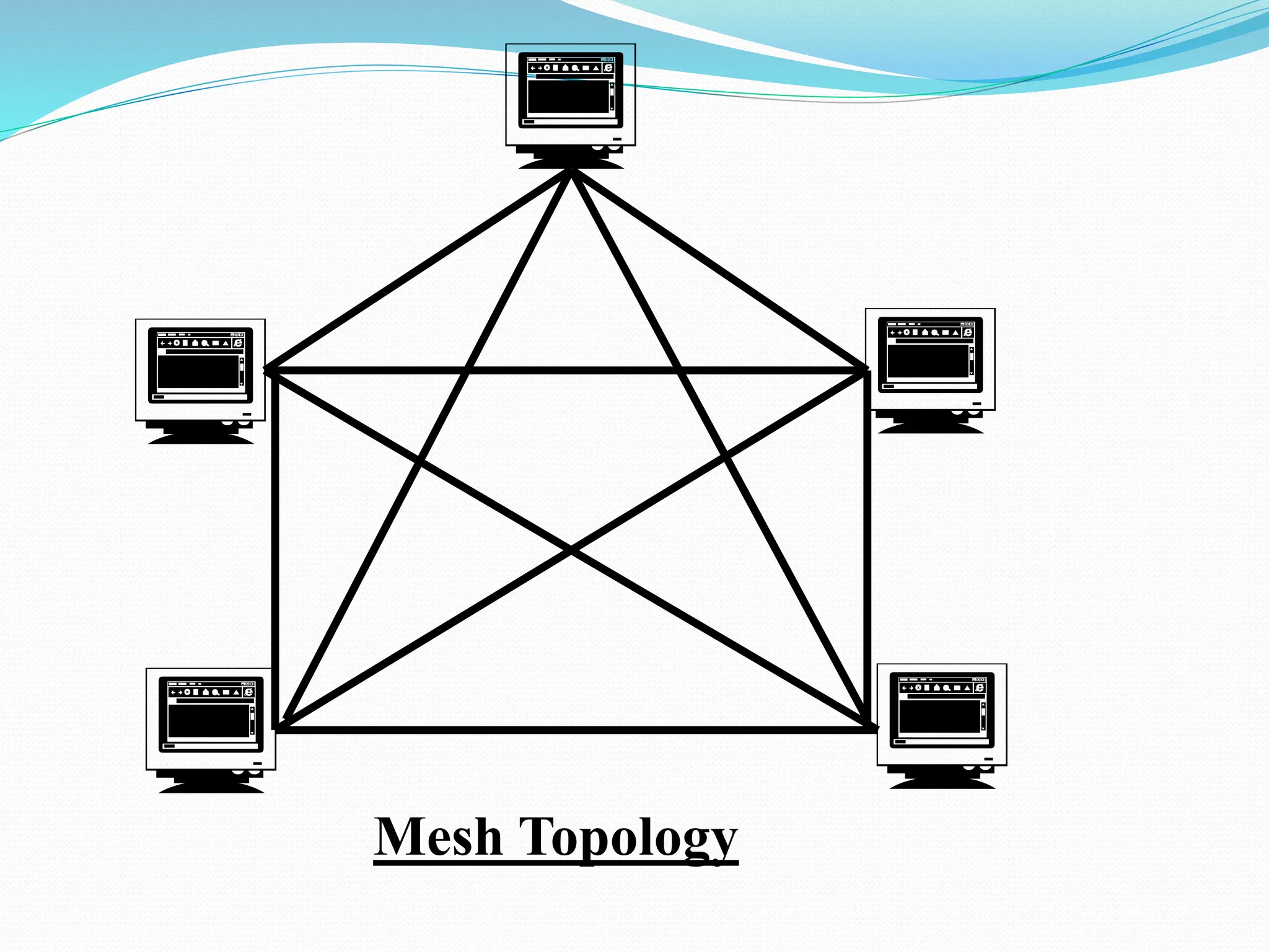      Mesh Topology 