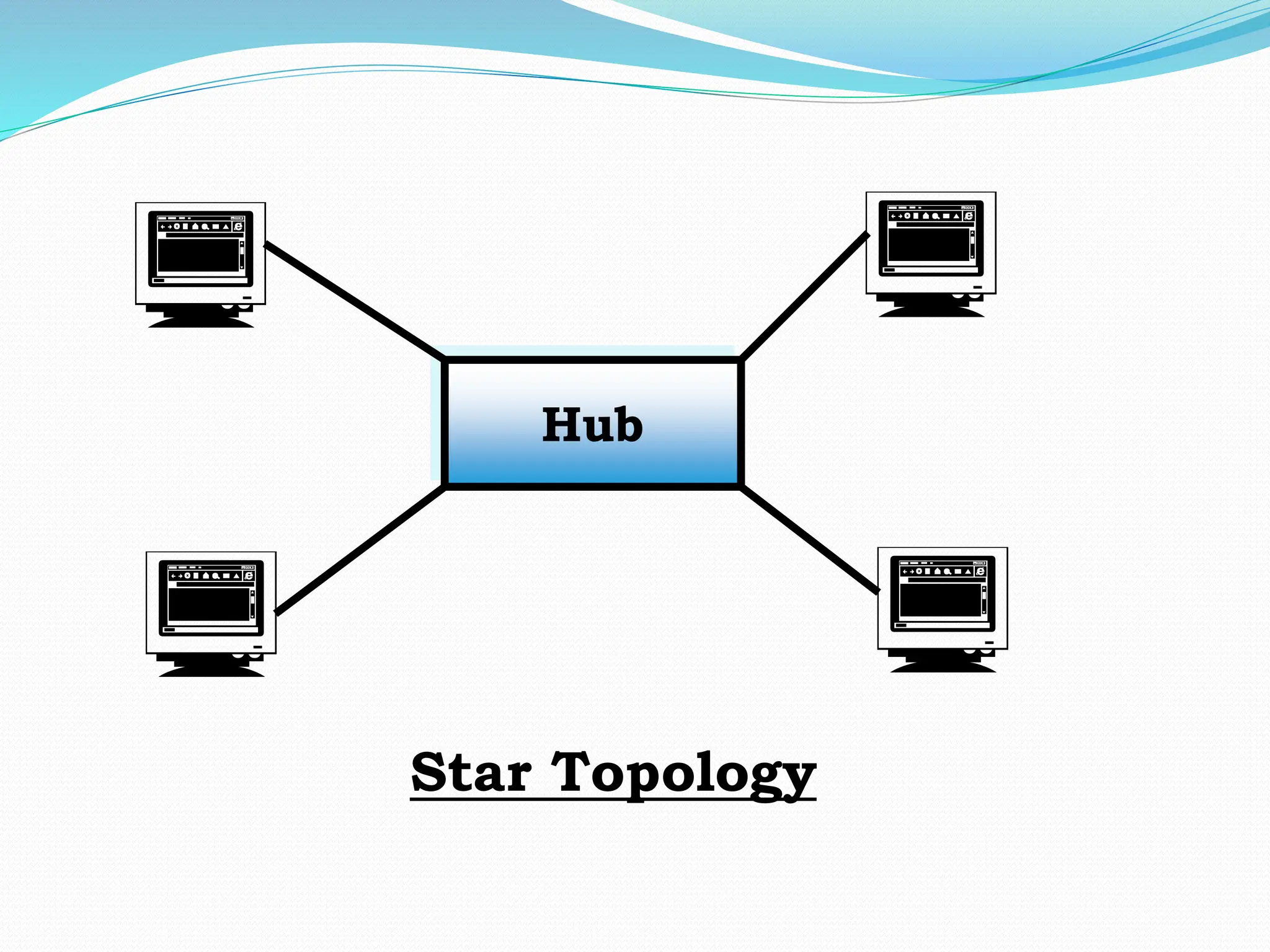     Star Topology Hub 