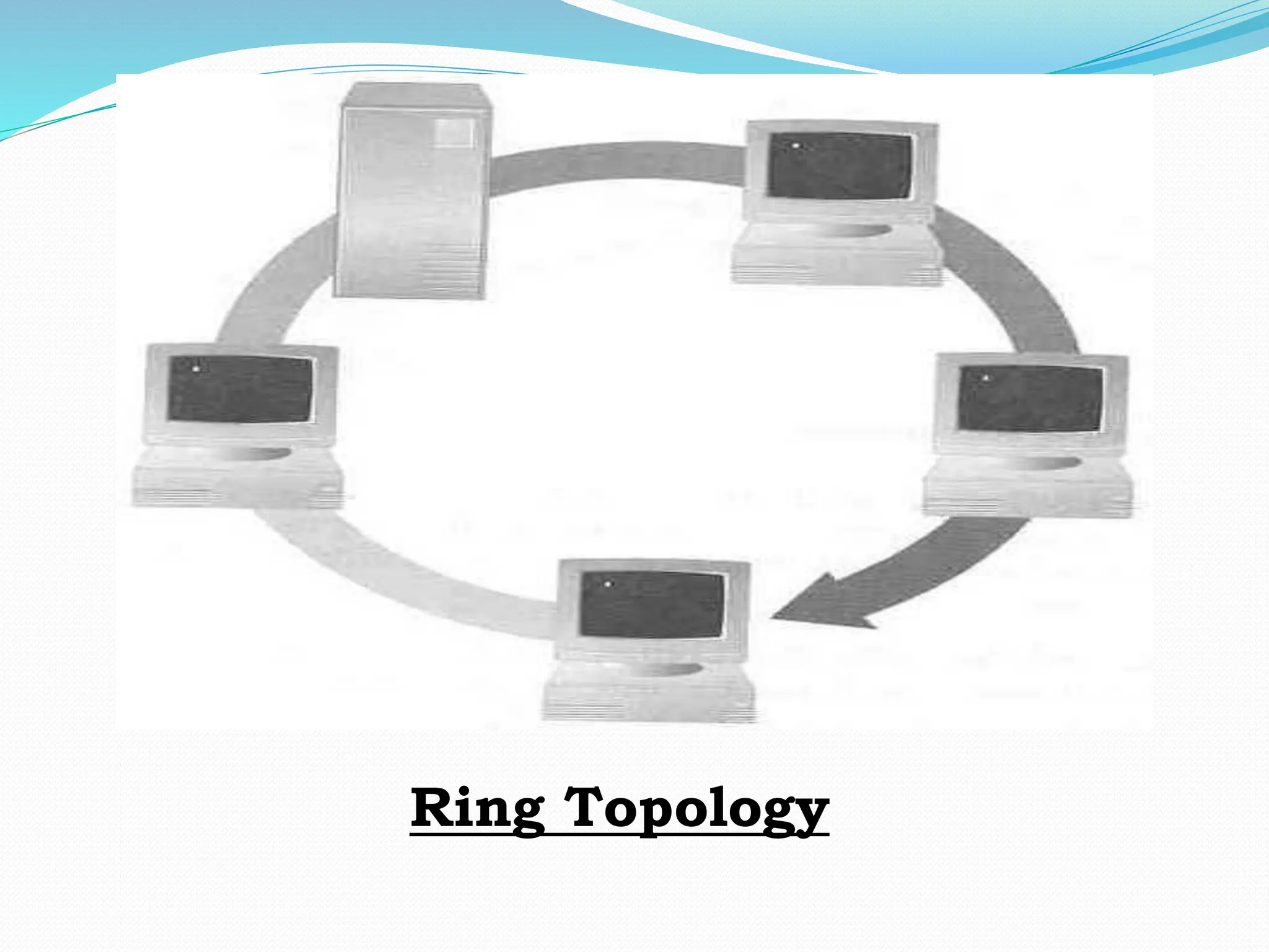 Ring Topology 