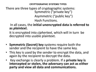UNIT 4 CRYPTOGRAPHIC SYSTEMS.pptx