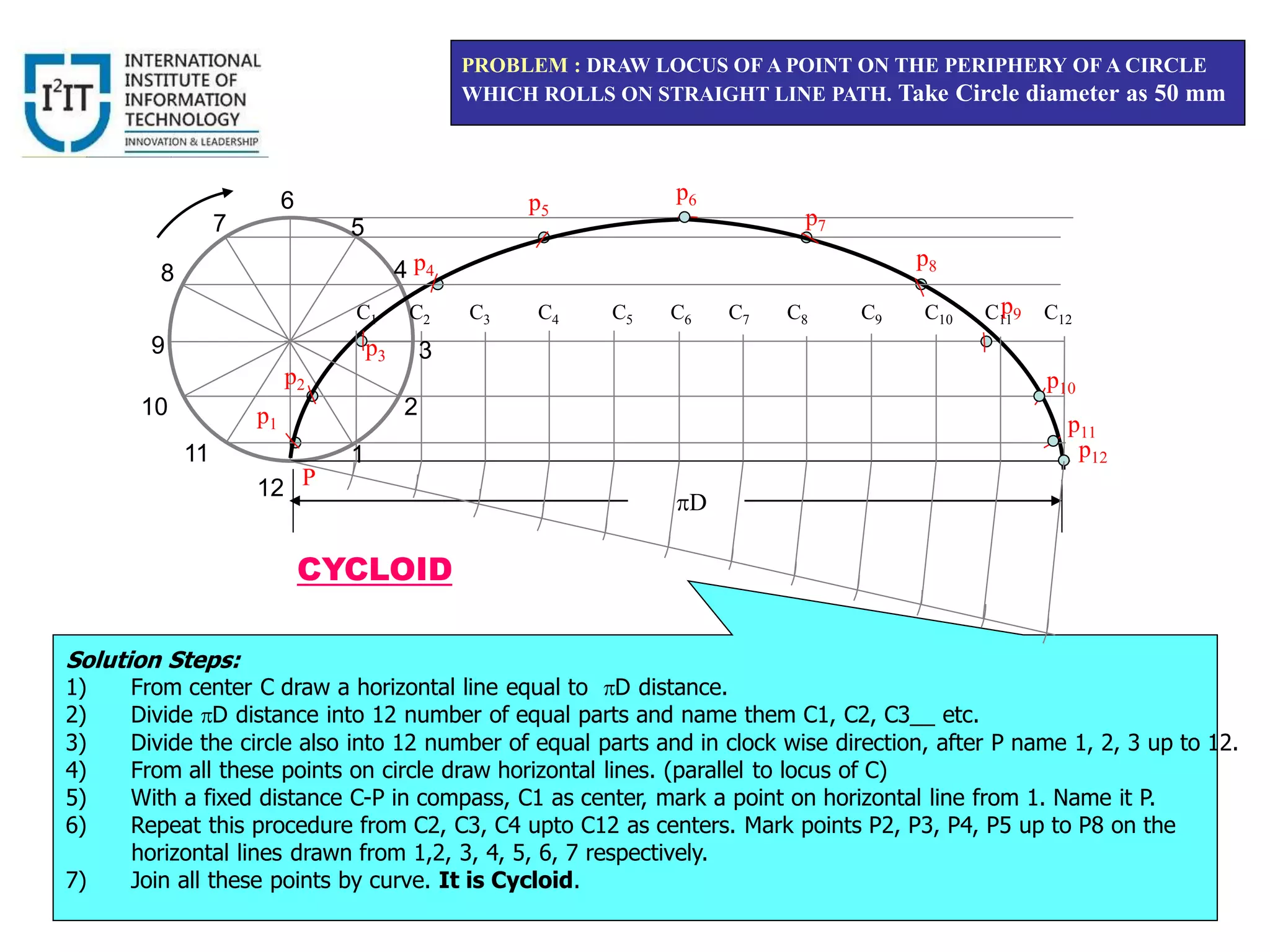 P
C1 C2 C3 C4 C5 C6 C7 C8 C9 C10 C11 C12
p1
p2
p3
p4
p5
p6
p7
p8
D
CYCLOID
PROBLEM : DRAW LOCUS OF A POINT ON THE PERIPHERY OF A CIRCLE
WHICH ROLLS ON STRAIGHT LINE PATH. Take Circle diameter as 50 mm
Solution Steps:
1) From center C draw a horizontal line equal to D distance.
2) Divide D distance into 12 number of equal parts and name them C1, C2, C3__ etc.
3) Divide the circle also into 12 number of equal parts and in clock wise direction, after P name 1, 2, 3 up to 12.
4) From all these points on circle draw horizontal lines. (parallel to locus of C)
5) With a fixed distance C-P in compass, C1 as center, mark a point on horizontal line from 1. Name it P.
6) Repeat this procedure from C2, C3, C4 upto C12 as centers. Mark points P2, P3, P4, P5 up to P8 on the
horizontal lines drawn from 1,2, 3, 4, 5, 6, 7 respectively.
7) Join all these points by curve. It is Cycloid.
p9
p10
p11
p121
2
3
5
4
6
7
8
9
10
11
12
 