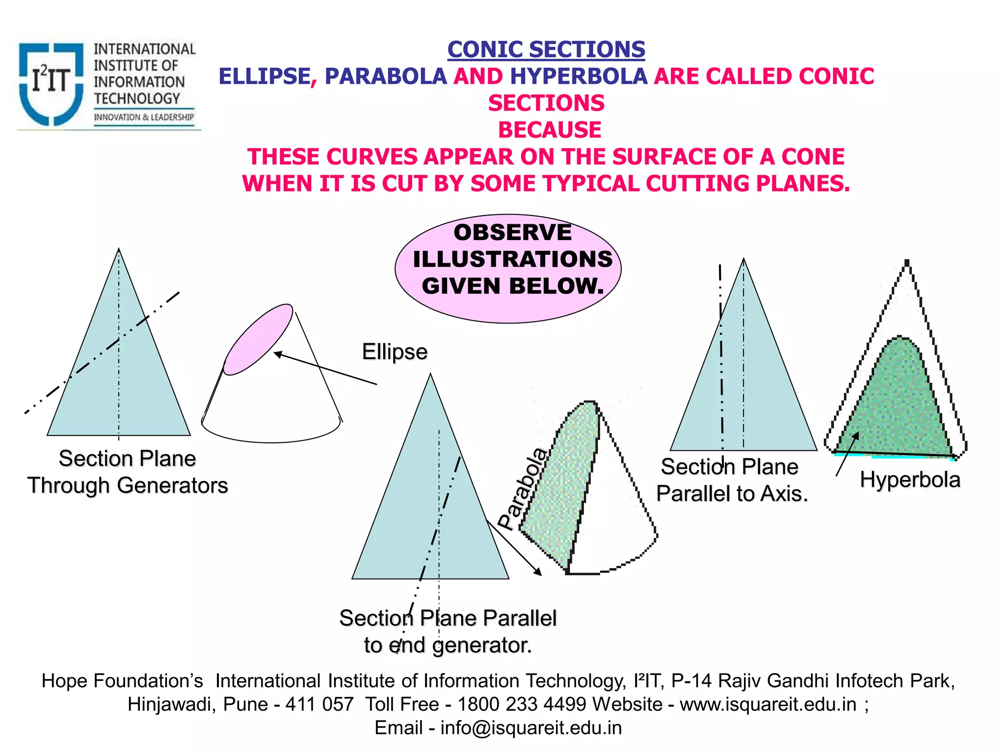 CONIC SECTIONS
ELLIPSE, PARABOLA AND HYPERBOLA ARE CALLED CONIC
SECTIONS
BECAUSE
THESE CURVES APPEAR ON THE SURFACE OF A CONE
WHEN IT IS CUT BY SOME TYPICAL CUTTING PLANES.
Section Plane
Through Generators
Ellipse
Section Plane Parallel
to end generator.
Section Plane
Parallel to Axis.
Hyperbola
OBSERVE
ILLUSTRATIONS
GIVEN BELOW.
Hope Foundation’s International Institute of Information Technology, I²IT, P-14 Rajiv Gandhi Infotech Park,
Hinjawadi, Pune - 411 057 Toll Free - 1800 233 4499 Website - www.isquareit.edu.in ;
Email - info@isquareit.edu.in
 