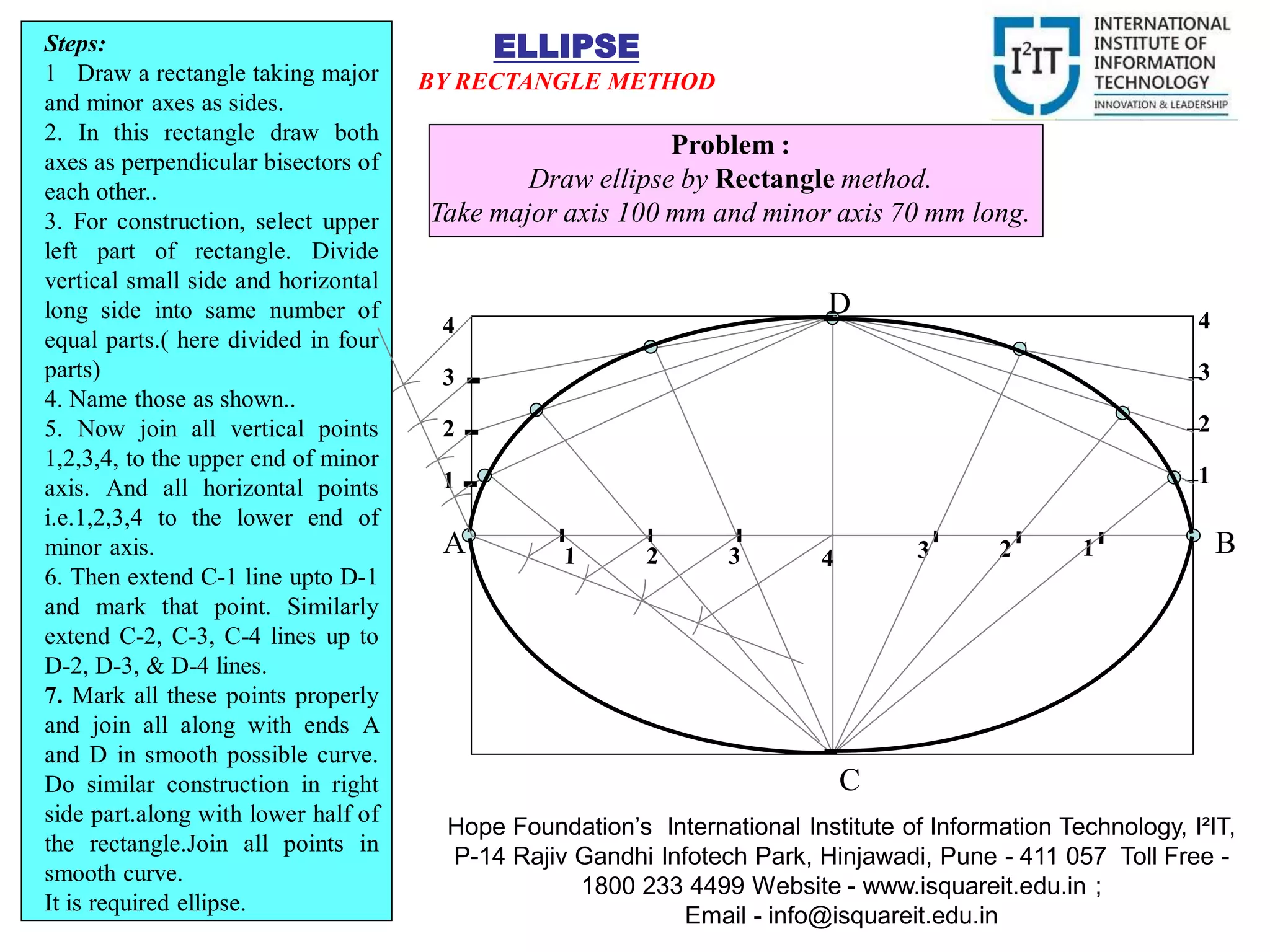 1
2
3
4
1
2
3
4
A B
C
D
Problem :
Draw ellipse by Rectangle method.
Take major axis 100 mm and minor axis 70 mm long.
Steps:
1 Draw a rectangle taking major
and minor axes as sides.
2. In this rectangle draw both
axes as perpendicular bisectors of
each other..
3. For construction, select upper
left part of rectangle. Divide
vertical small side and horizontal
long side into same number of
equal parts.( here divided in four
parts)
4. Name those as shown..
5. Now join all vertical points
1,2,3,4, to the upper end of minor
axis. And all horizontal points
i.e.1,2,3,4 to the lower end of
minor axis.
6. Then extend C-1 line upto D-1
and mark that point. Similarly
extend C-2, C-3, C-4 lines up to
D-2, D-3, & D-4 lines.
7. Mark all these points properly
and join all along with ends A
and D in smooth possible curve.
Do similar construction in right
side part.along with lower half of
the rectangle.Join all points in
smooth curve.
It is required ellipse.
ELLIPSE
BY RECTANGLE METHOD
Hope Foundation’s International Institute of Information Technology, I²IT,
P-14 Rajiv Gandhi Infotech Park, Hinjawadi, Pune - 411 057 Toll Free -
1800 233 4499 Website - www.isquareit.edu.in ;
Email - info@isquareit.edu.in
 