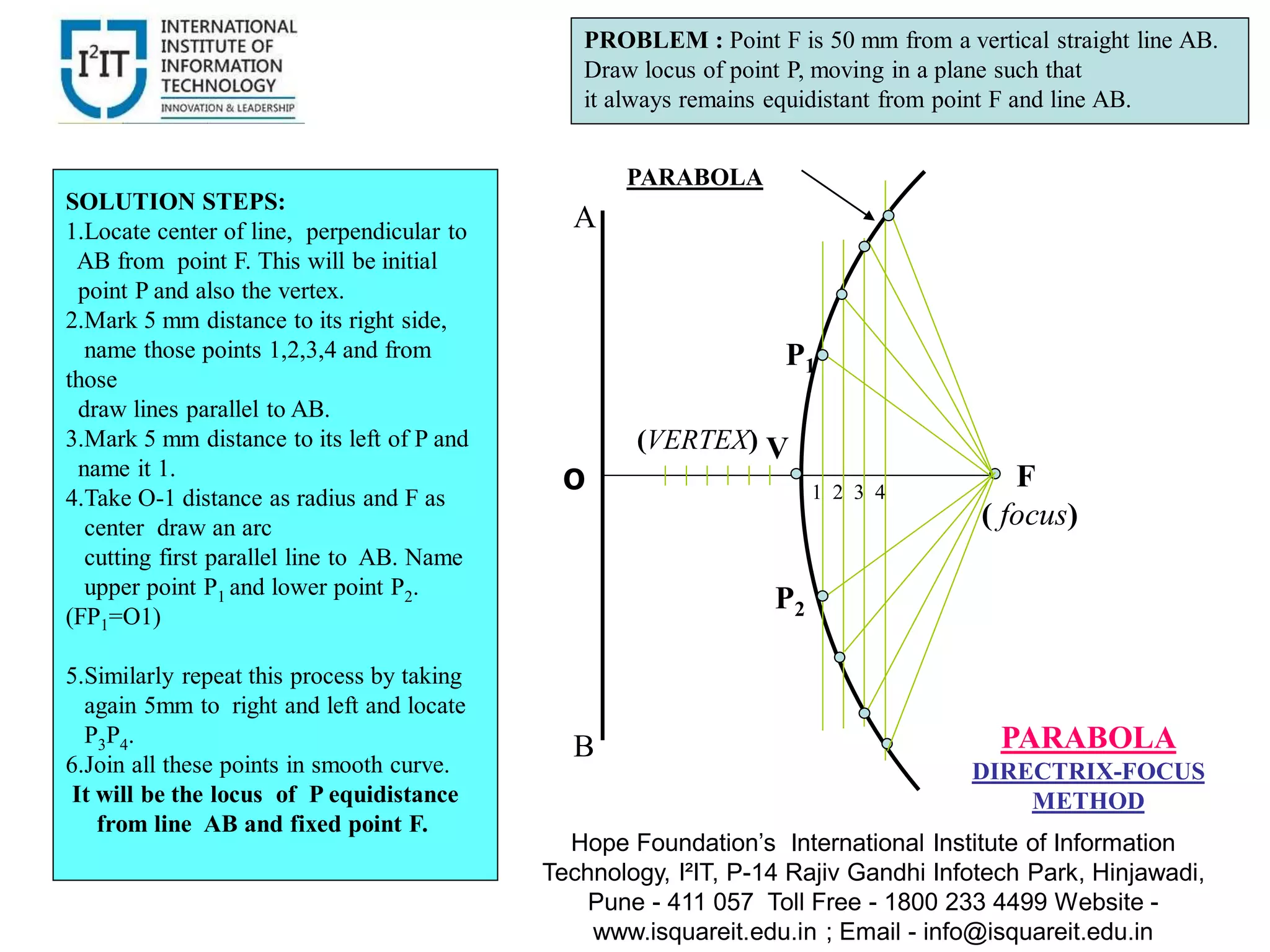 A
B
V
PARABOLA
(VERTEX)
F
( focus)
1 2 3 4
PARABOLA
DIRECTRIX-FOCUS
METHOD
SOLUTION STEPS:
1.Locate center of line, perpendicular to
AB from point F. This will be initial
point P and also the vertex.
2.Mark 5 mm distance to its right side,
name those points 1,2,3,4 and from
those
draw lines parallel to AB.
3.Mark 5 mm distance to its left of P and
name it 1.
4.Take O-1 distance as radius and F as
center draw an arc
cutting first parallel line to AB. Name
upper point P1 and lower point P2.
(FP1=O1)
5.Similarly repeat this process by taking
again 5mm to right and left and locate
P3P4.
6.Join all these points in smooth curve.
It will be the locus of P equidistance
from line AB and fixed point F.
PROBLEM : Point F is 50 mm from a vertical straight line AB.
Draw locus of point P, moving in a plane such that
it always remains equidistant from point F and line AB.
O
P1
P2
Hope Foundation’s International Institute of Information
Technology, I²IT, P-14 Rajiv Gandhi Infotech Park, Hinjawadi,
Pune - 411 057 Toll Free - 1800 233 4499 Website -
www.isquareit.edu.in ; Email - info@isquareit.edu.in
 