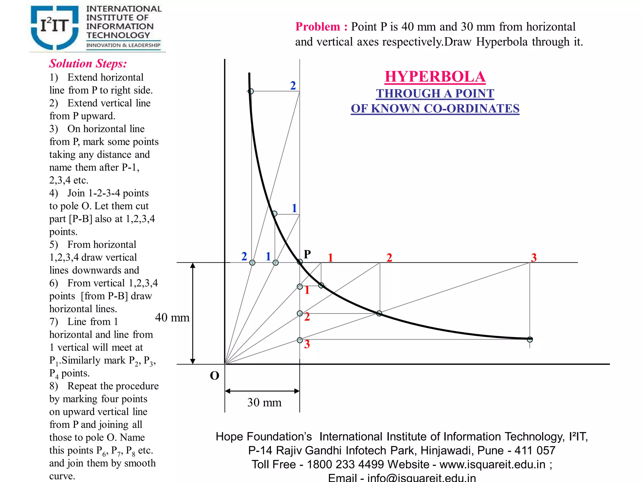 P
O
40 mm
30 mm
1
2
3
12 1 2 3
1
2
HYPERBOLA
THROUGH A POINT
OF KNOWN CO-ORDINATES
Solution Steps:
1) Extend horizontal
line from P to right side.
2) Extend vertical line
from P upward.
3) On horizontal line
from P, mark some points
taking any distance and
name them after P-1,
2,3,4 etc.
4) Join 1-2-3-4 points
to pole O. Let them cut
part [P-B] also at 1,2,3,4
points.
5) From horizontal
1,2,3,4 draw vertical
lines downwards and
6) From vertical 1,2,3,4
points [from P-B] draw
horizontal lines.
7) Line from 1
horizontal and line from
1 vertical will meet at
P1.Similarly mark P2, P3,
P4 points.
8) Repeat the procedure
by marking four points
on upward vertical line
from P and joining all
those to pole O. Name
this points P6, P7, P8 etc.
and join them by smooth
curve.
Problem : Point P is 40 mm and 30 mm from horizontal
and vertical axes respectively.Draw Hyperbola through it.
Hope Foundation’s International Institute of Information Technology, I²IT,
P-14 Rajiv Gandhi Infotech Park, Hinjawadi, Pune - 411 057
Toll Free - 1800 233 4499 Website - www.isquareit.edu.in ;
 