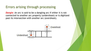 Unit 4 Data Editing.pptx
