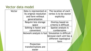 Unit 4 Data Editing.pptx