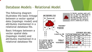 Unit 4 Data Input and Analysis.pptx