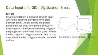 Dangle Digitization Error Unit 4 Data Input and Analysis.pptx