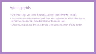 Adding grids
• Grid lines enable you to see the precise value of each element of a graph.
• You can more quickly determine both the x and y coordinates, which allow you to
perform comparisons of individual points with greater ease.
• Of course, grids also add noise and make seeing the actual flow of data harder.
 