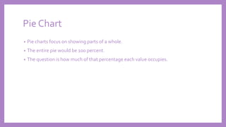 Pie Chart
• Pie charts focus on showing parts of a whole.
• The entire pie would be 100 percent.
• The question is how much of that percentage each value occupies.
 