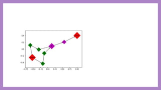 UNIT_4_data visualization.pptx