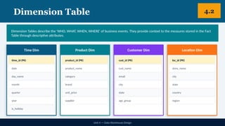 Comprehensive Guide to Data Warehouse Design: Schemas, ETL, and OLAP ...