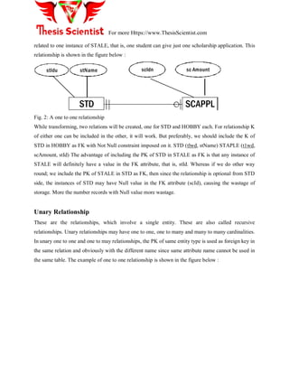 For more Https://www.ThesisScientist.com
related to one instance of STALE, that is, one student can give just one scholarship application. This
relationship is shown in the figure below :
stIdu stName scIdn
STD SCAPPL
sc Amount
Fig. 2: A one to one relationship
While transforming, two relations will be created, one for STD and HOBBY each. For relationship K
of either one can be included in the other, it will work. But preferably, we should include the K of
STD in HOBBY as FK with Not Null constraint imposed on it. STD (tlwd, stName) STAPLE (t1wd,
scAmount, stId) The advantage of including the PK of STD in STALE as FK is that any instance of
STALE will definitely have a value in the FK attribute, that is, stId. Whereas if we do other way
round; we include the PK of STALE in STD as FK, then since the relationship is optional from STD
side, the instances of STD may have Null value in the FK attribute (scId), causing the wastage of
storage. More the number records with Null value more wastage.
Unary Relationship
These are the relationships, which involve a single entity. These are also called recursive
relationships. Unary relationships may have one to one, one to many and many to many cardinalities.
In unary one to one and one to may relationships, the PK of same entity type is used as foreign key in
the same relation and obviously with the different name since same attribute name cannot be used in
the same table. The example of one to one relationship is shown in the figure below :
 