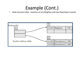 Example (Cont.)
• Hash structure after insertion of one Brighton and two Downtown records
 
