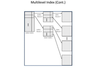 Multilevel Index (Cont.)
 