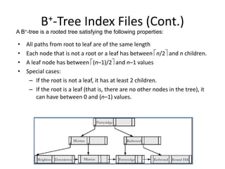 B+-Tree Index Files (Cont.)
• All paths from root to leaf are of the same length
• Each node that is not a root or a leaf ...