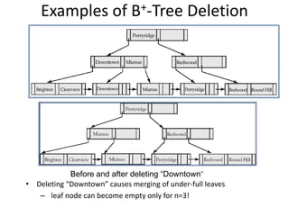 Examples of B+-Tree Deletion
• Deleting “Downtown” causes merging of under-full leaves
– leaf node can become empty only f...