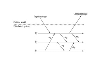 Consensus and Agreement Algorithms in Distributed Systems: Handling ...
