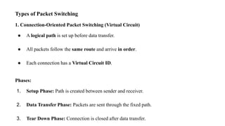 Types of Packet Switching
1. Connection-Oriented Packet Switching (Virtual Circuit)
● A logical path is set up before data transfer.
● All packets follow the same route and arrive in order.
● Each connection has a Virtual Circuit ID.
Phases:
1. Setup Phase: Path is created between sender and receiver.
2. Data Transfer Phase: Packets are sent through the fixed path.
3. Tear Down Phase: Connection is closed after data transfer.
 