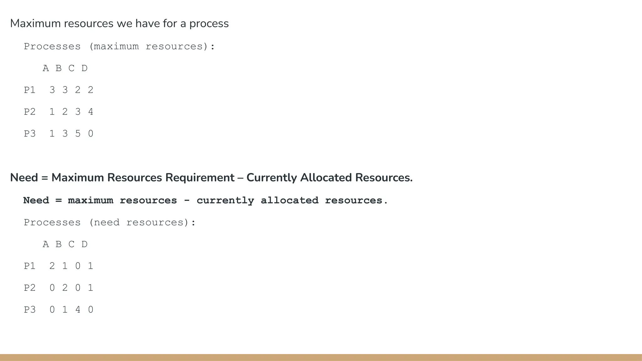Maximum resources we have for a process
Processes (maximum resources):
A B C D
P1 3 3 2 2
P2 1 2 3 4
P3 1 3 5 0
Need = Maximum Resources Requirement – Currently Allocated Resources.
Need = maximum resources - currently allocated resources.
Processes (need resources):
A B C D
P1 2 1 0 1
P2 0 2 0 1
P3 0 1 4 0
 