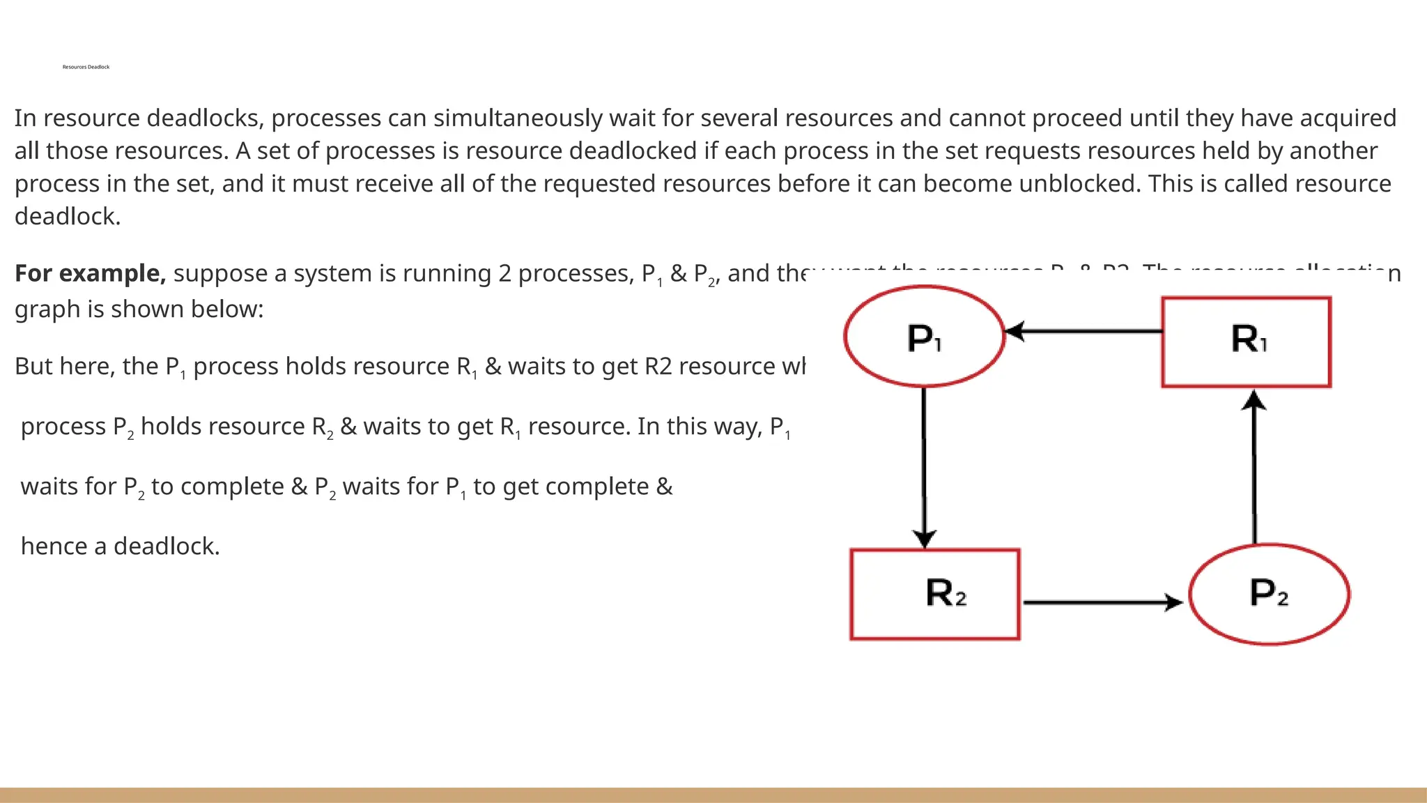 Resources Deadlock
In resource deadlocks, processes can simultaneously wait for several resources and cannot proceed until they have acquired
all those resources. A set of processes is resource deadlocked if each process in the set requests resources held by another
process in the set, and it must receive all of the requested resources before it can become unblocked. This is called resource
deadlock.
For example, suppose a system is running 2 processes, P1 & P2, and they want the resources R1 & R2. The resource allocation
graph is shown below:
But here, the P1 process holds resource R1 & waits to get R2 resource while
process P2 holds resource R2 & waits to get R1 resource. In this way, P1
waits for P2 to complete & P2 waits for P1 to get complete &
hence a deadlock.
 