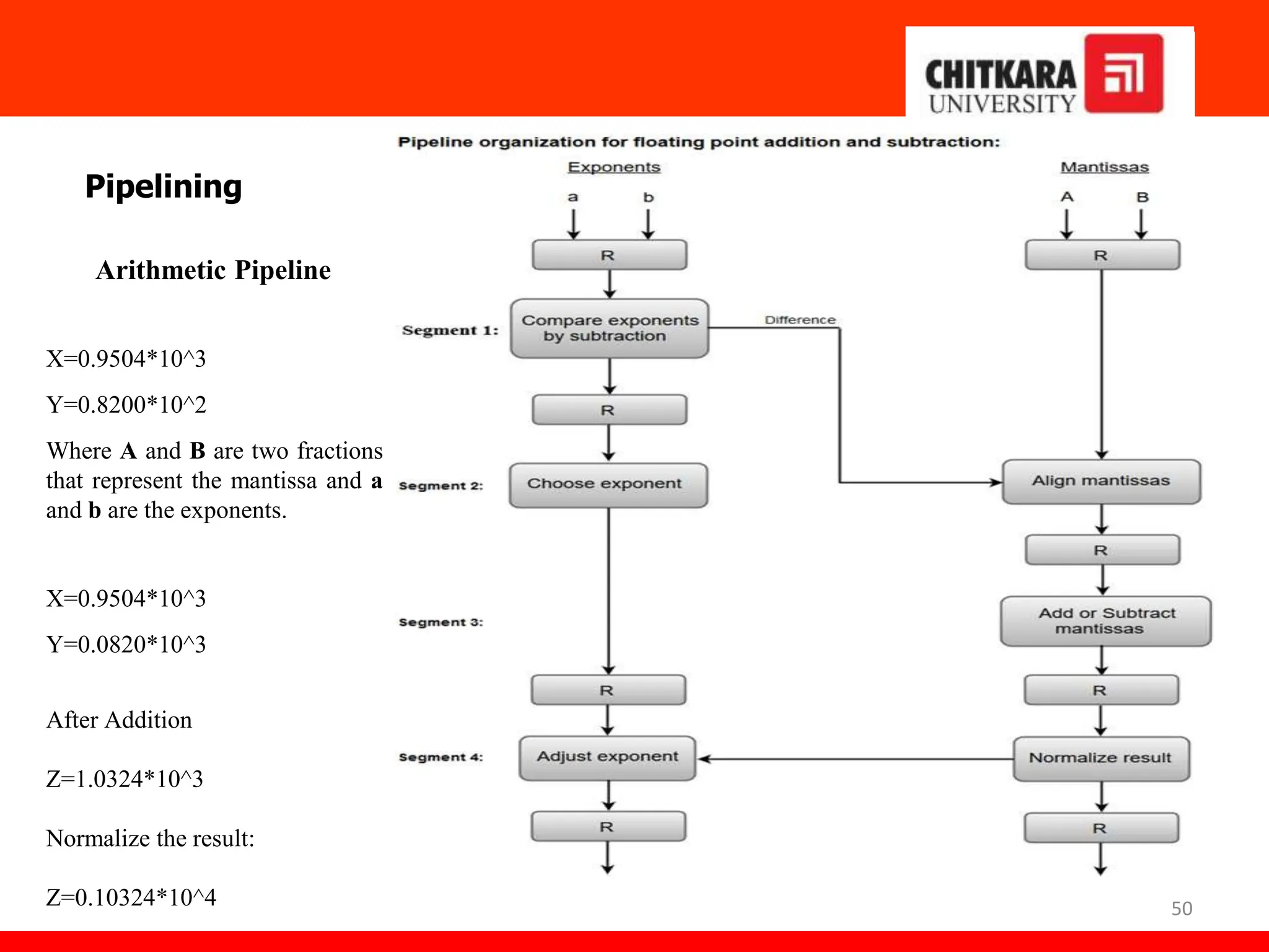 50
Pipelining
Arithmetic Pipeline
X=0.9504*10^3
Y=0.8200*10^2
Where A and B are two fractions
that represent the mantissa and a
and b are the exponents.
X=0.9504*10^3
Y=0.0820*10^3
After Addition
Z=1.0324*10^3
Normalize the result:
Z=0.10324*10^4
 