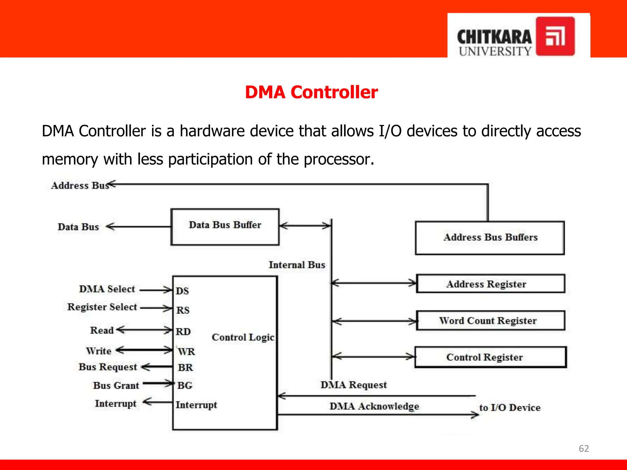 62
DMA Controller
DMA Controller is a hardware device that allows I/O devices to directly access
memory with less participation of the processor.
 