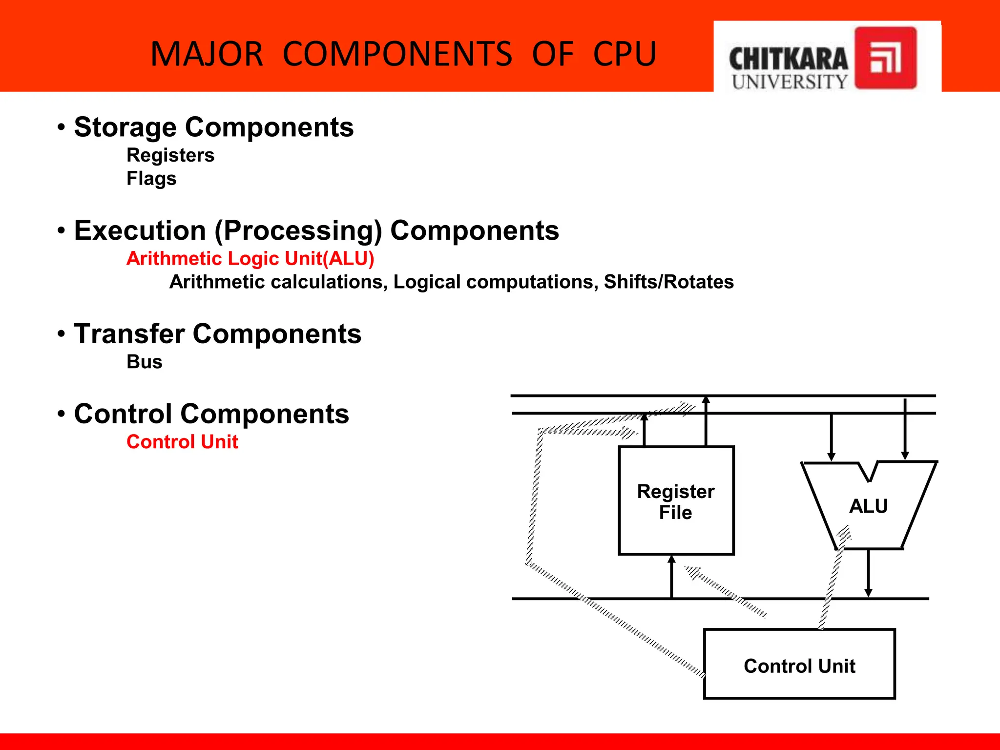 MAJOR COMPONENTS OF CPU
• Storage Components
Registers
Flags
• Execution (Processing) Components
Arithmetic Logic Unit(ALU)
Arithmetic calculations, Logical computations, Shifts/Rotates
• Transfer Components
Bus
• Control Components
Control Unit
Register
File ALU
Control Unit
 