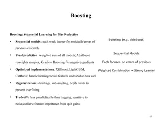 Comprehensive Guide to Regularization Techniques in Deep Learning | PPTX