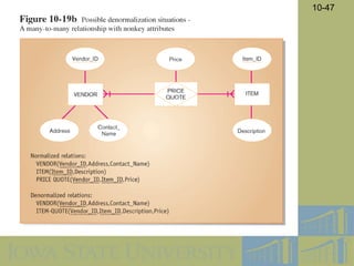 Unit 4 Design_a system analysis and design Designing Database.pdf
