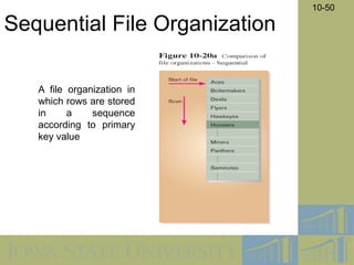 Unit 4 Design_a system analysis and design Designing Database.pdf