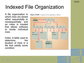 File System Index Unit 4 Design_a system analysis and design Designing Database.pdf