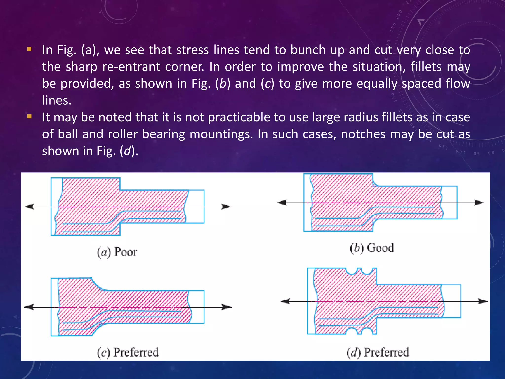  In Fig. (a), we see that stress lines tend to bunch up and cut very close to
the sharp re-entrant corner. In order to improve the situation, fillets may
be provided, as shown in Fig. (b) and (c) to give more equally spaced flow
lines.
 It may be noted that it is not practicable to use large radius fillets as in case
of ball and roller bearing mountings. In such cases, notches may be cut as
shown in Fig. (d).
 