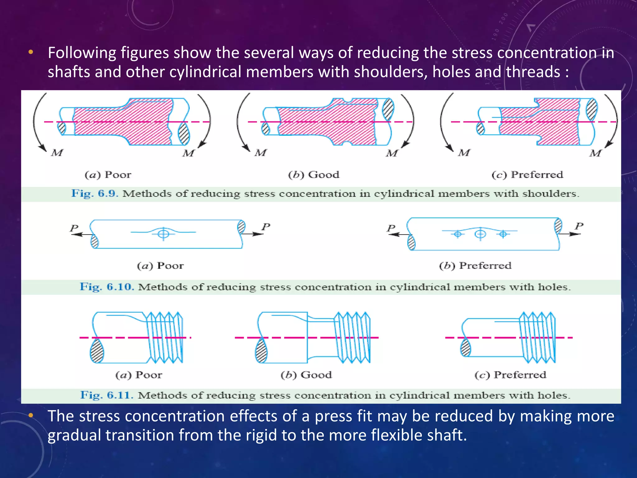 • Following figures show the several ways of reducing the stress concentration in
shafts and other cylindrical members with shoulders, holes and threads :
• The stress concentration effects of a press fit may be reduced by making more
gradual transition from the rigid to the more flexible shaft.
 