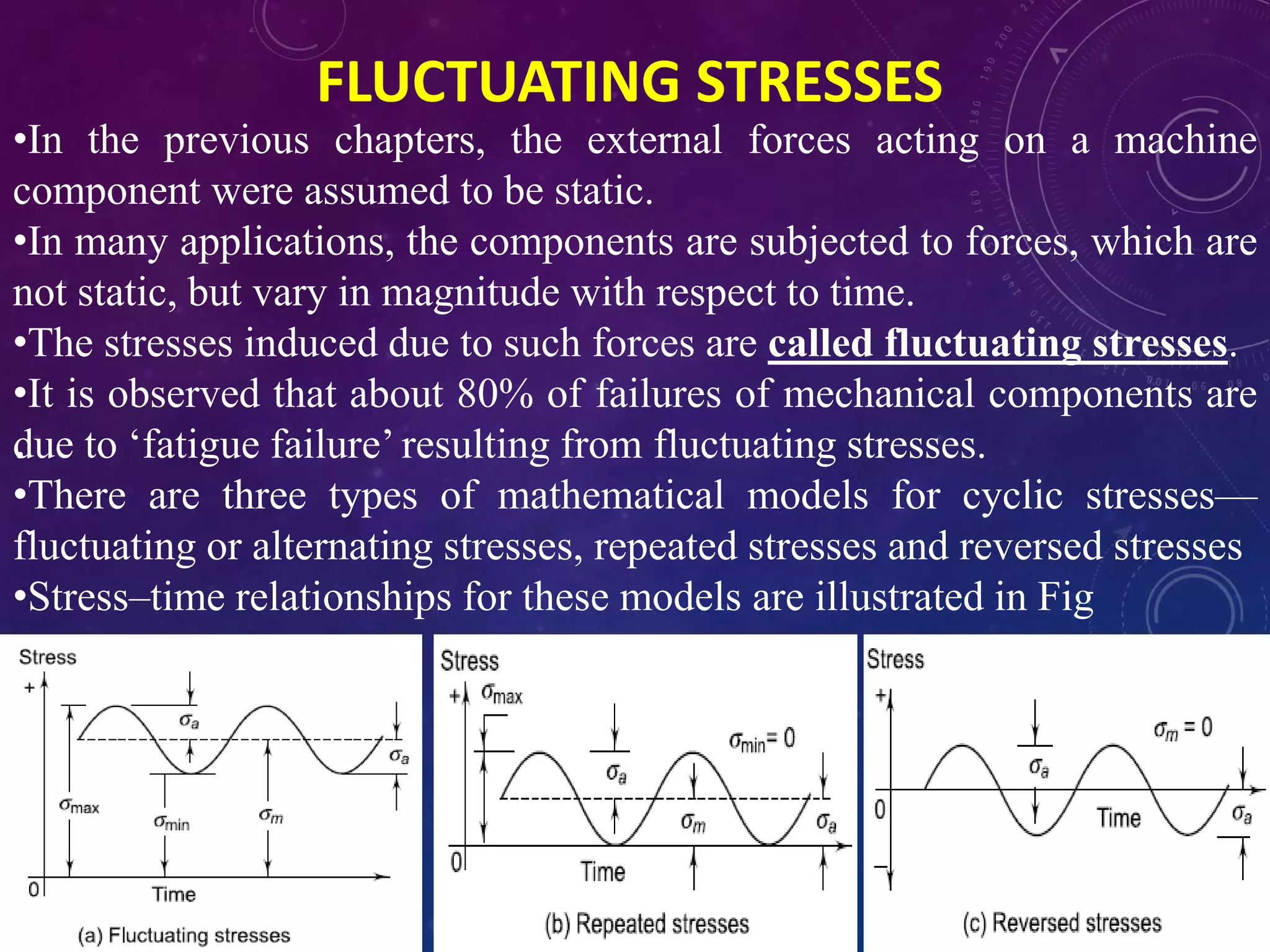 FLUCTUATING STRESSES
.
•In the previous chapters, the external forces acting on a machine
component were assumed to be static.
•In many applications, the components are subjected to forces, which are
not static, but vary in magnitude with respect to time.
•The stresses induced due to such forces are called fluctuating stresses.
•It is observed that about 80% of failures of mechanical components are
due to ‘fatigue failure’ resulting from fluctuating stresses.
•There are three types of mathematical models for cyclic stresses—
fluctuating or alternating stresses, repeated stresses and reversed stresses
•Stress–time relationships for these models are illustrated in Fig
 