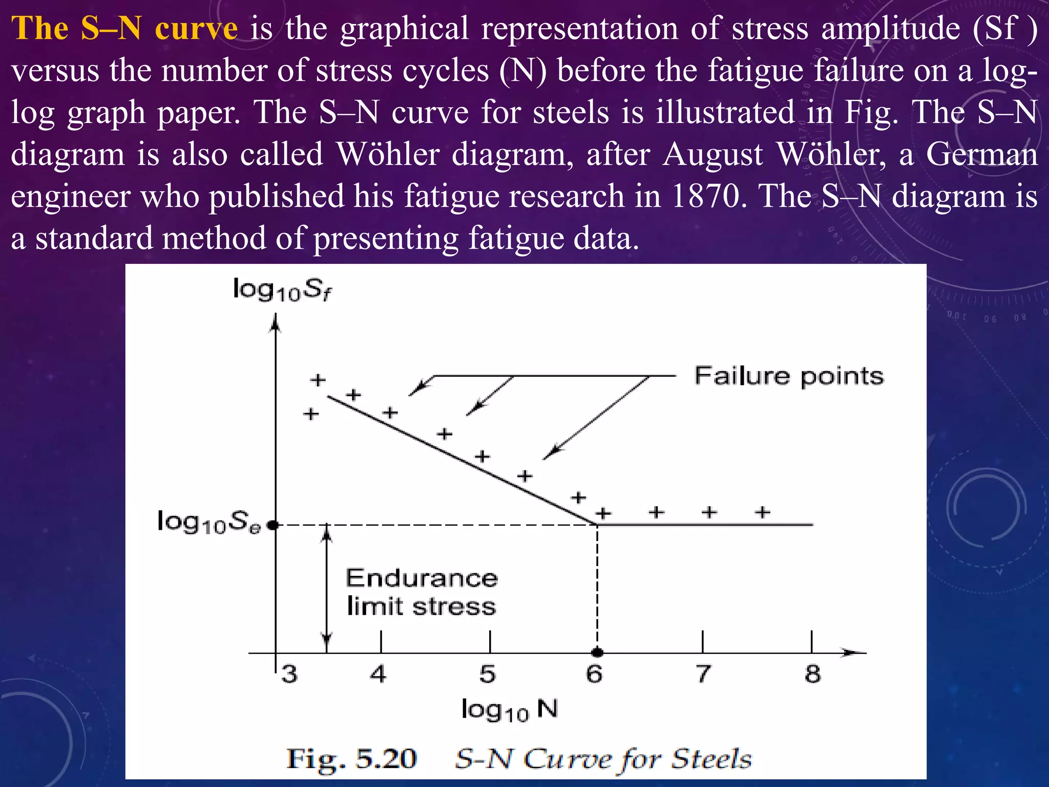 The S–N curve is the graphical representation of stress amplitude (Sf )
versus the number of stress cycles (N) before the fatigue failure on a log-
log graph paper. The S–N curve for steels is illustrated in Fig. The S–N
diagram is also called Wöhler diagram, after August Wöhler, a German
engineer who published his fatigue research in 1870. The S–N diagram is
a standard method of presenting fatigue data.
 