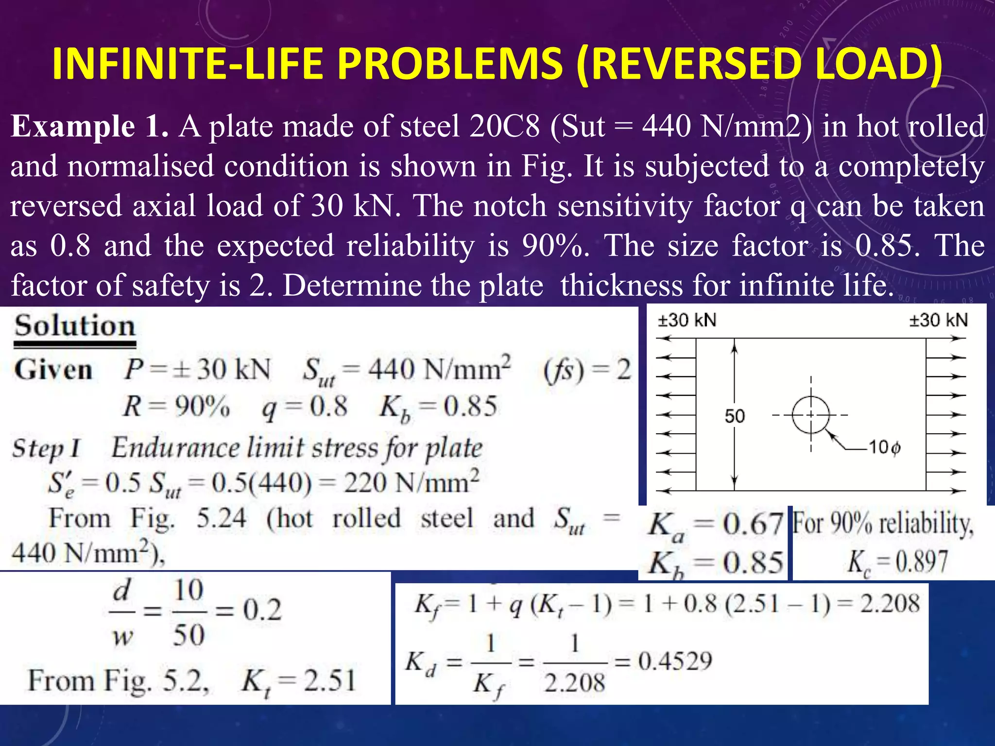 INFINITE-LIFE PROBLEMS (REVERSED LOAD)
Example 1. A plate made of steel 20C8 (Sut = 440 N/mm2) in hot rolled
and normalised condition is shown in Fig. It is subjected to a completely
reversed axial load of 30 kN. The notch sensitivity factor q can be taken
as 0.8 and the expected reliability is 90%. The size factor is 0.85. The
factor of safety is 2. Determine the plate thickness for infinite life.
 