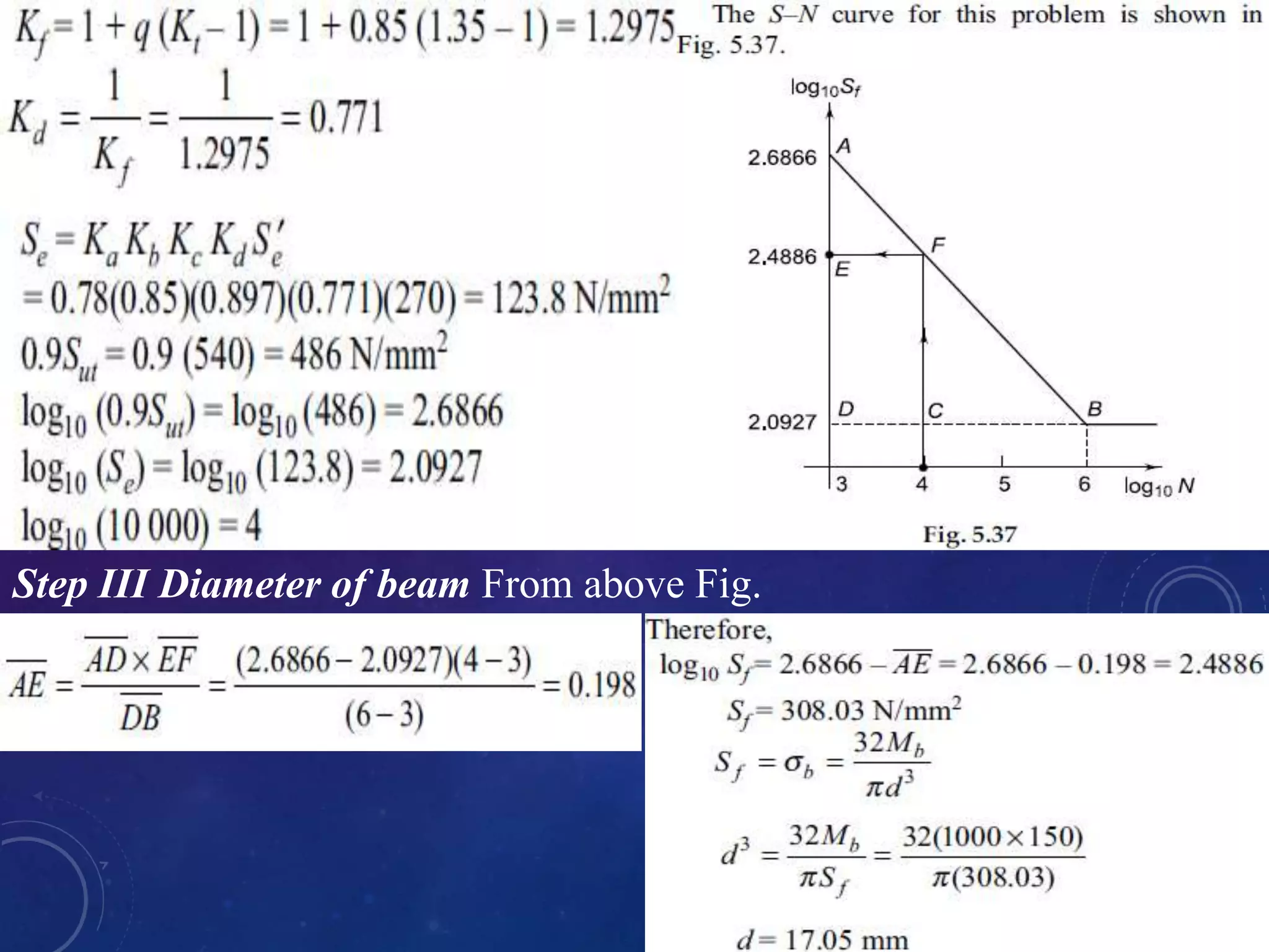 Step III Diameter of beam From above Fig.
 