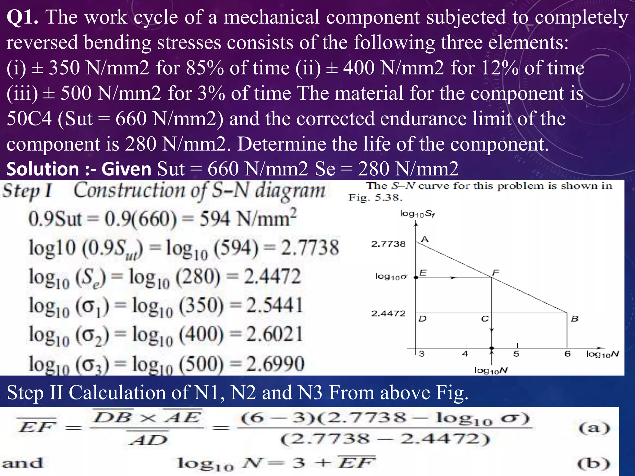 Q1. The work cycle of a mechanical component subjected to completely
reversed bending stresses consists of the following three elements:
(i) ± 350 N/mm2 for 85% of time (ii) ± 400 N/mm2 for 12% of time
(iii) ± 500 N/mm2 for 3% of time The material for the component is
50C4 (Sut = 660 N/mm2) and the corrected endurance limit of the
component is 280 N/mm2. Determine the life of the component.
Solution :- Given Sut = 660 N/mm2 Se = 280 N/mm2
Step II Calculation of N1, N2 and N3 From above Fig.
 