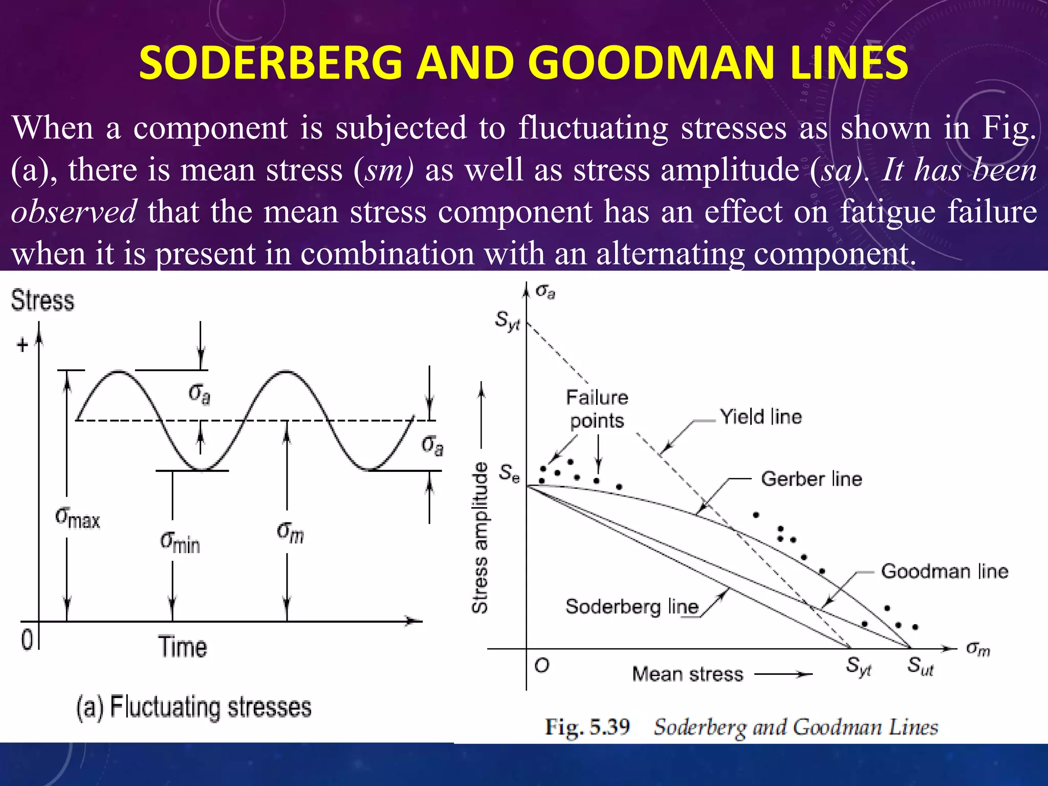 SODERBERG AND GOODMAN LINES
When a component is subjected to fluctuating stresses as shown in Fig.
(a), there is mean stress (sm) as well as stress amplitude (sa). It has been
observed that the mean stress component has an effect on fatigue failure
when it is present in combination with an alternating component.
 