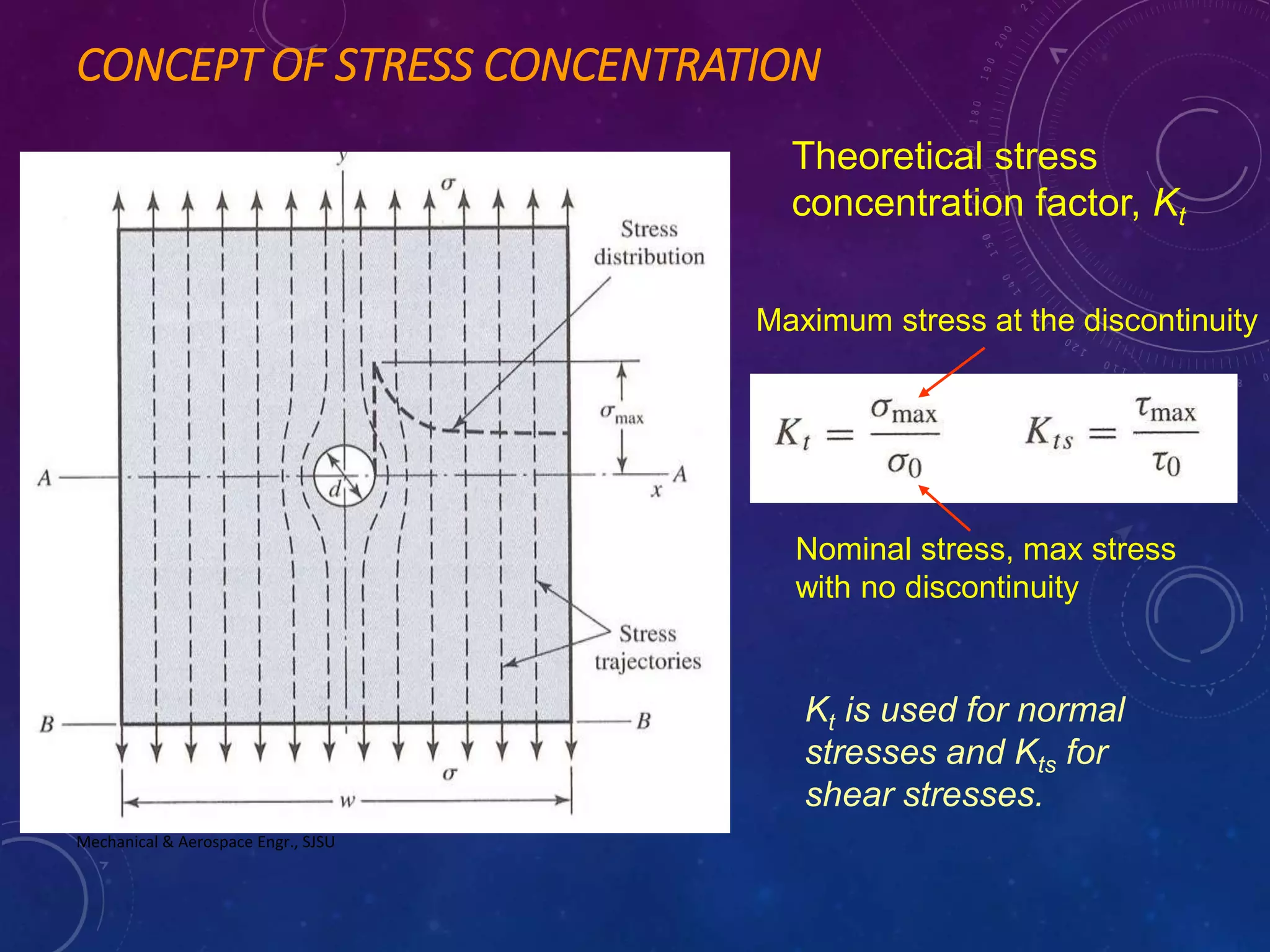 Mechanical & Aerospace Engr., SJSU
CONCEPT OF STRESS CONCENTRATION
Theoretical stress
concentration factor, Kt
Maximum stress at the discontinuity
Nominal stress, max stress
with no discontinuity
Kt is used for normal
stresses and Kts for
shear stresses.
 