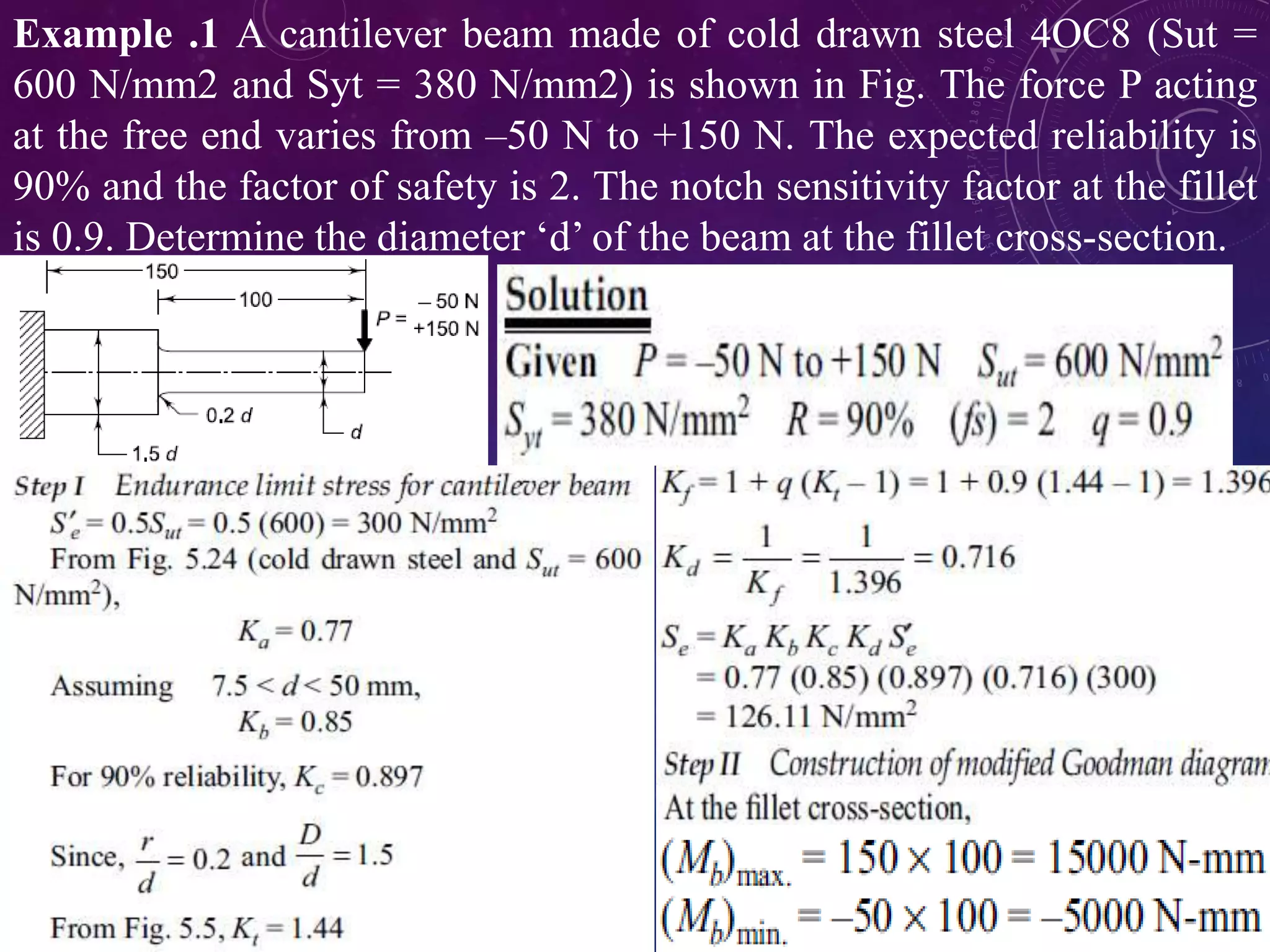 Example .1 A cantilever beam made of cold drawn steel 4OC8 (Sut =
600 N/mm2 and Syt = 380 N/mm2) is shown in Fig. The force P acting
at the free end varies from –50 N to +150 N. The expected reliability is
90% and the factor of safety is 2. The notch sensitivity factor at the fillet
is 0.9. Determine the diameter ‘d’ of the beam at the fillet cross-section.
 